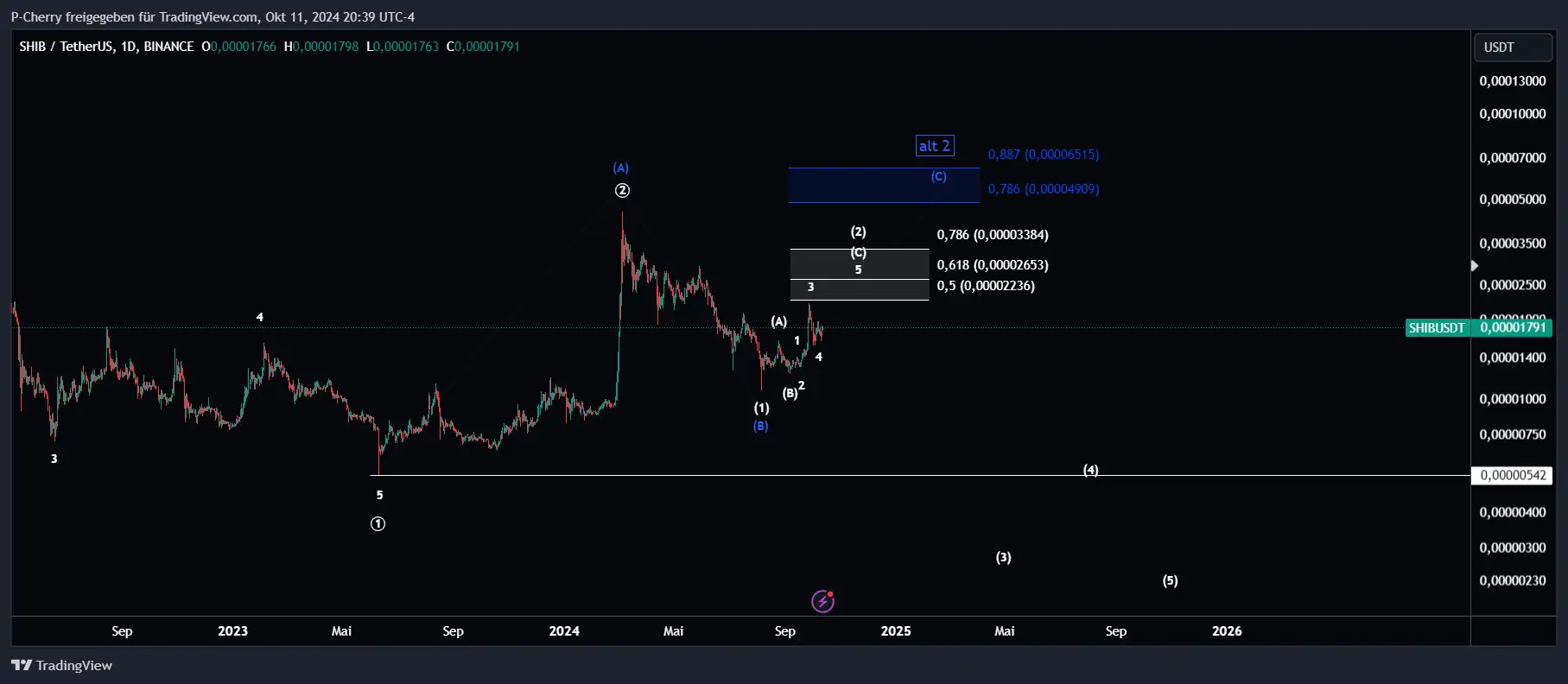 SHIB, Elliott Wellen, Tageschart, Quelle: Tradingview