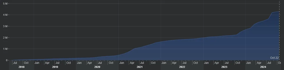 VeChain VET Accounts