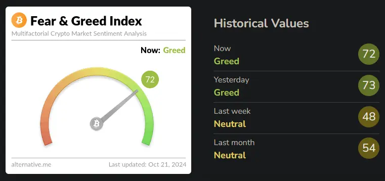 Bitcoin Fear & Greed Index, Quelle: alternate.me