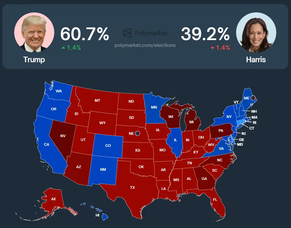 US-Präsidentschaftswahl Polymarket, Quelle: https://polymarket.com/elections