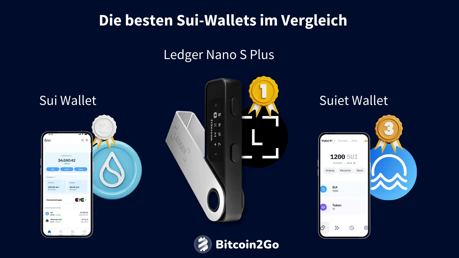 Die besten Sui-Wallets im Vergleich