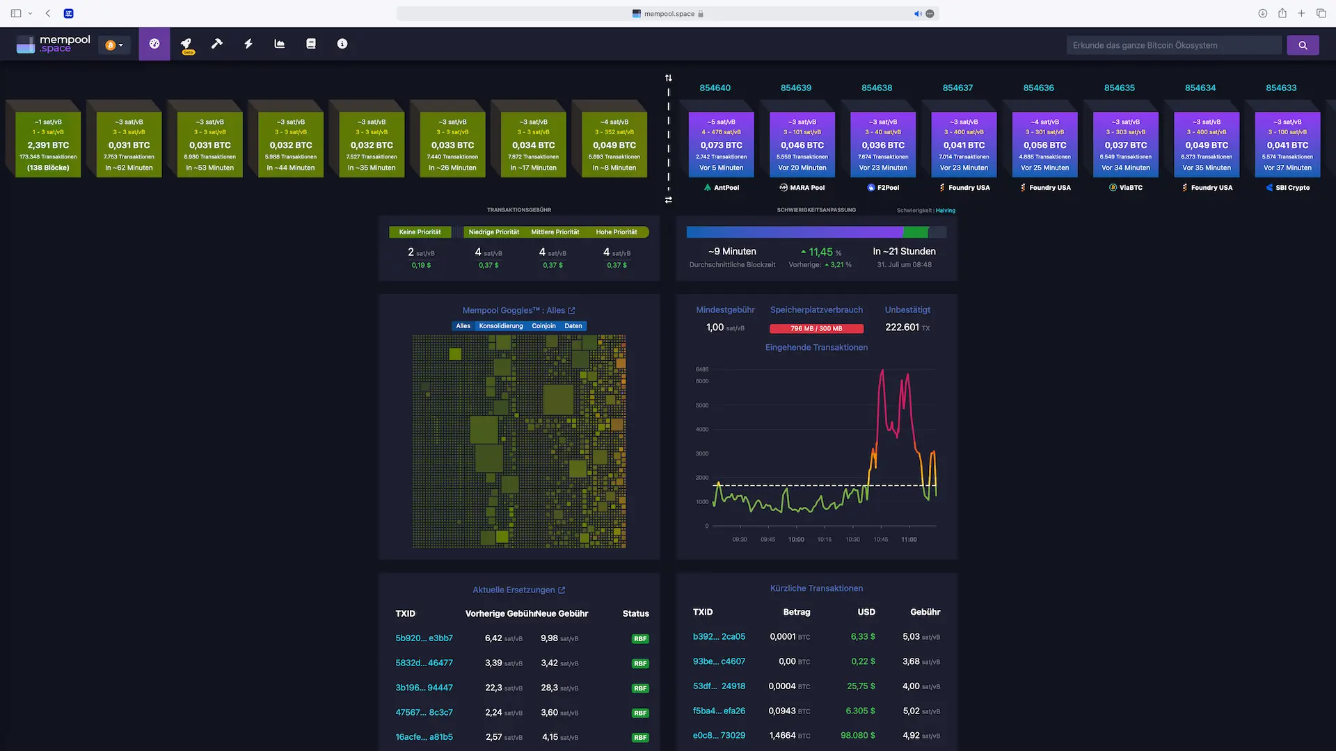 Screenshot des Bitcoin Mempools: https://mempool.space