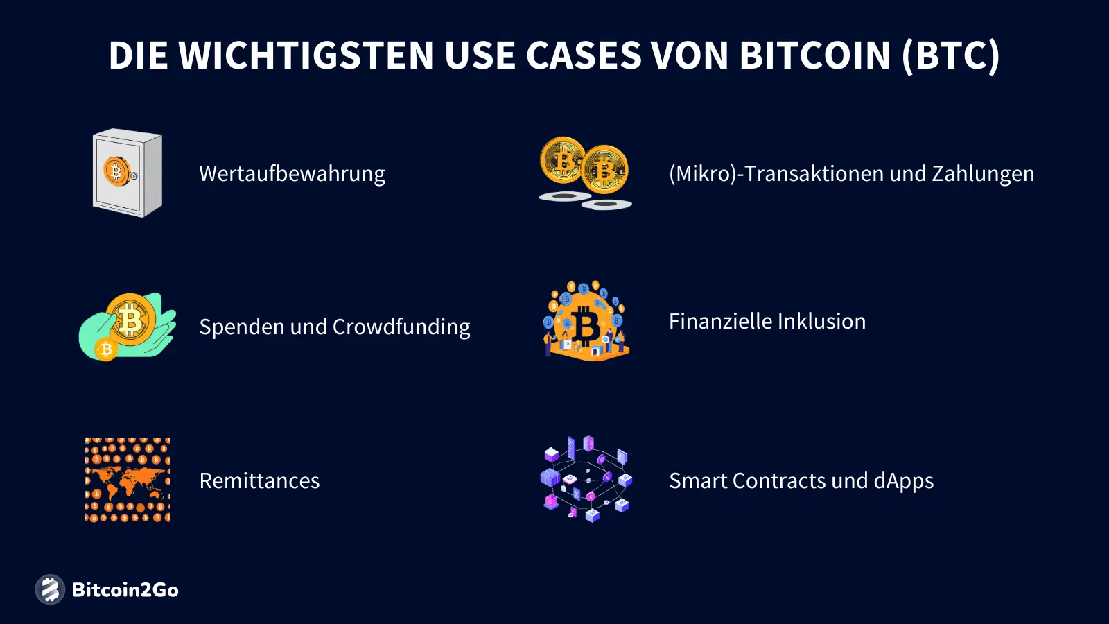 In unserer Infografik zeigen wir die wichtigsten Anwendungen sowie den Nutzen von Bitcoin