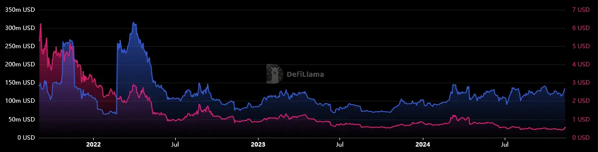 EOS Prognose: EOS Entwicklung bis 2024, 2025 und 2030