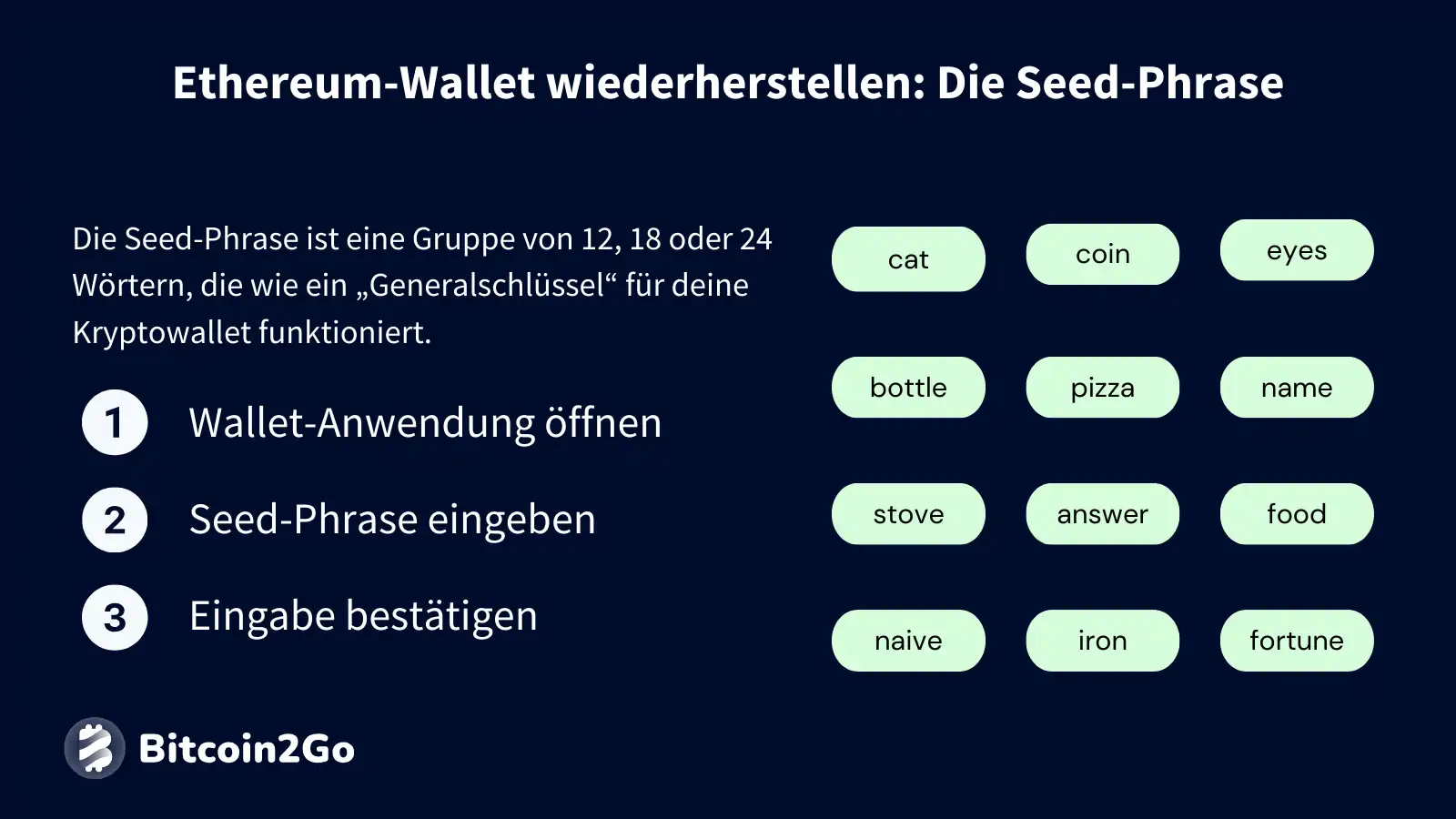 Ethereum-Wallet wiederherstellen