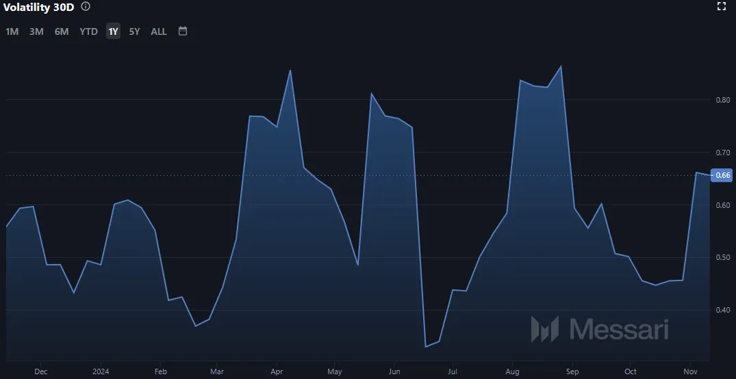 Ethereum ETH Marktvolatilitaet