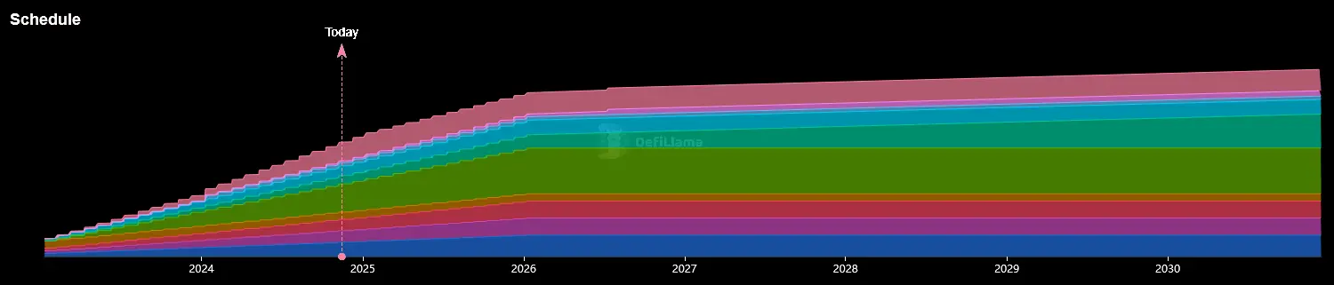 Flare Coin Prognose: FLR Entwicklung bis 2024, 2025 und 2030