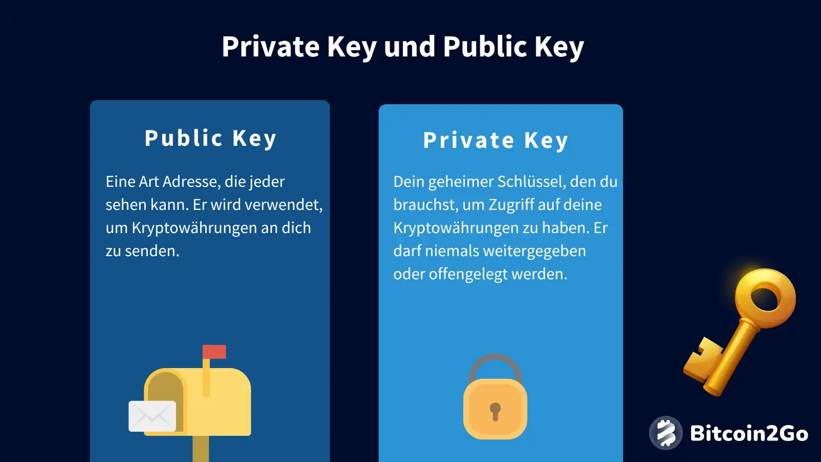 Private Key und Public Key Erklärung