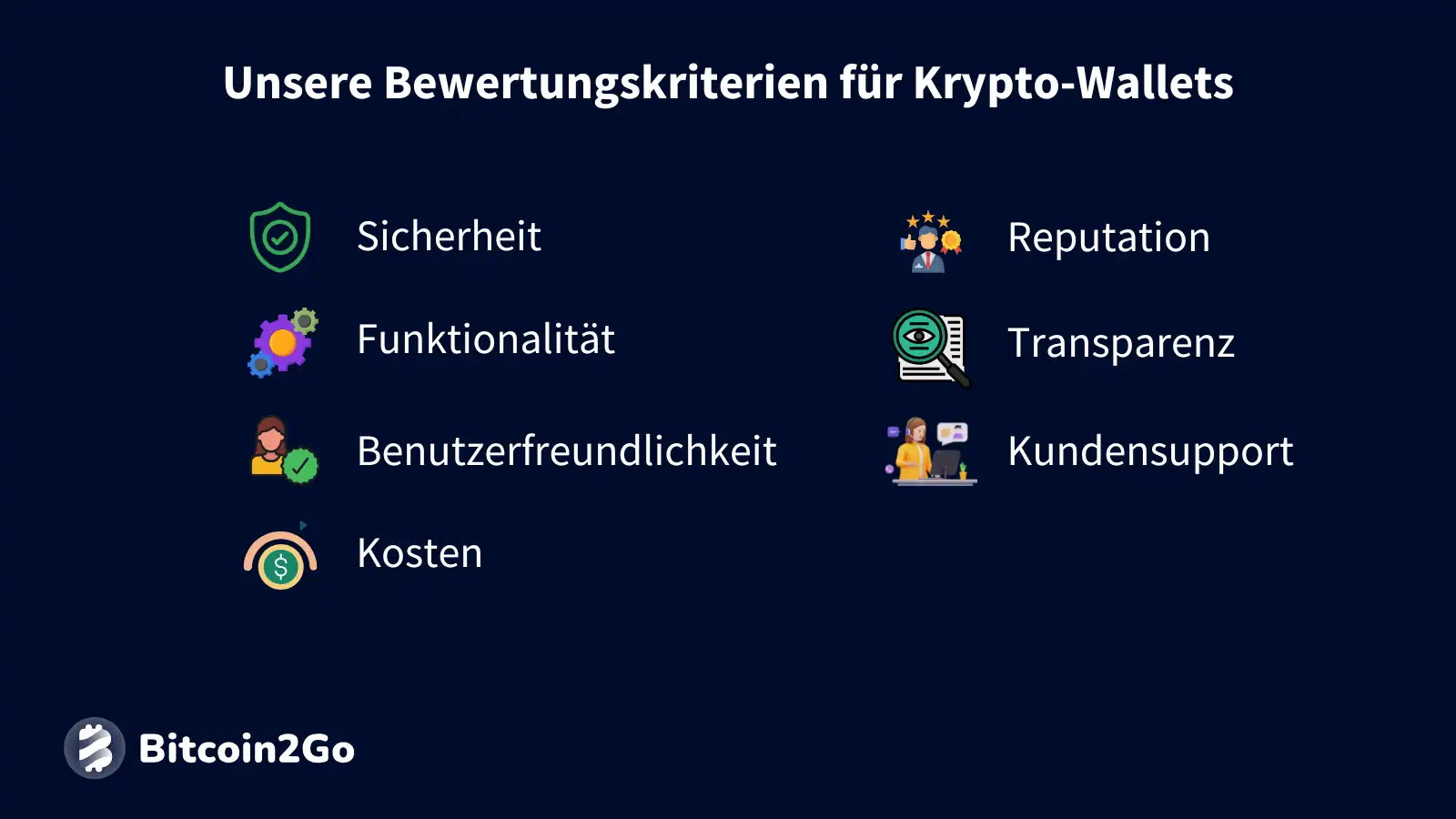 Unsere Bewertungskriterien für Krypto-Wallets