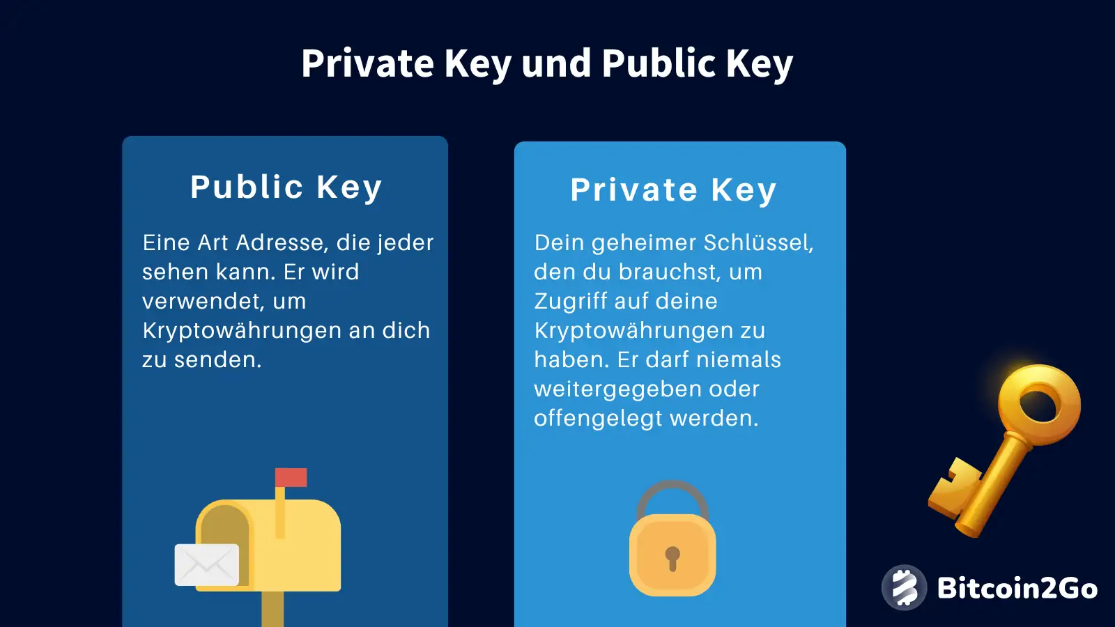 Public Key und Private Key Erklärung