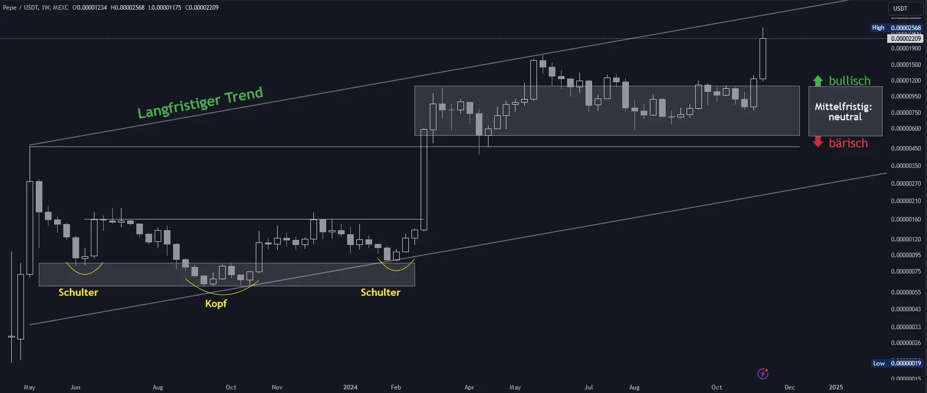 PEPE Chartanalyse in Wochendarstellung (Stand: 16.11.2024)