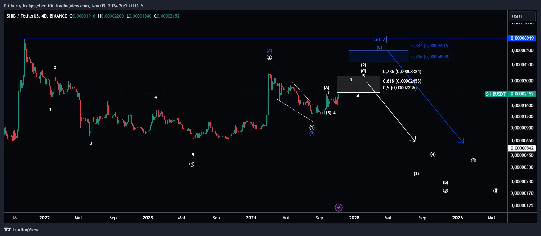 SHIB, Elliott Wellen, 4-Tageschart, Quelle: Tradingview