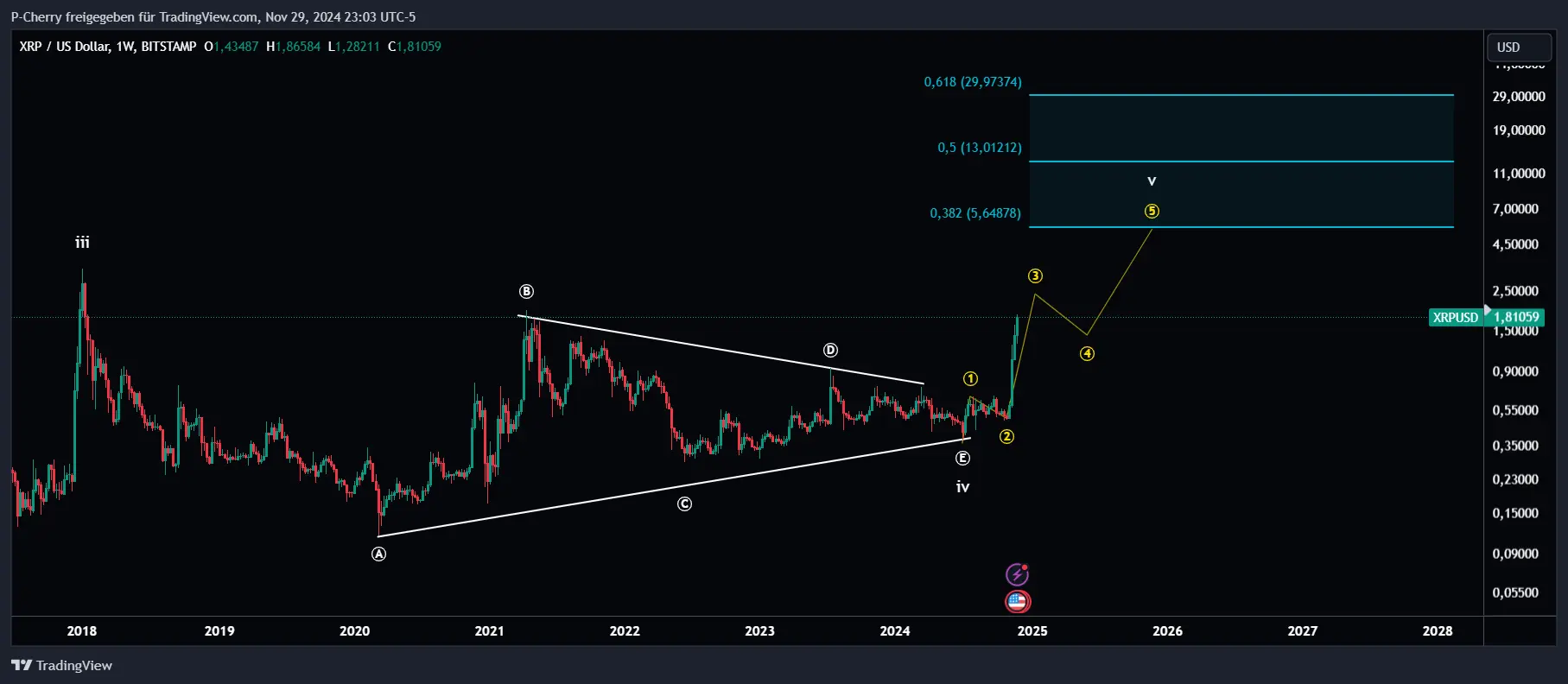 XRP, Elliott Wellen, Wochenchart, Quelle: Tradingview