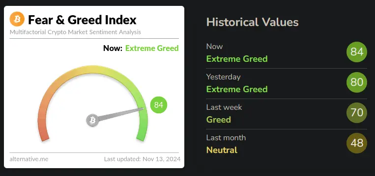 Bitcoin Fear & Greed Index, Quelle: alternative.me