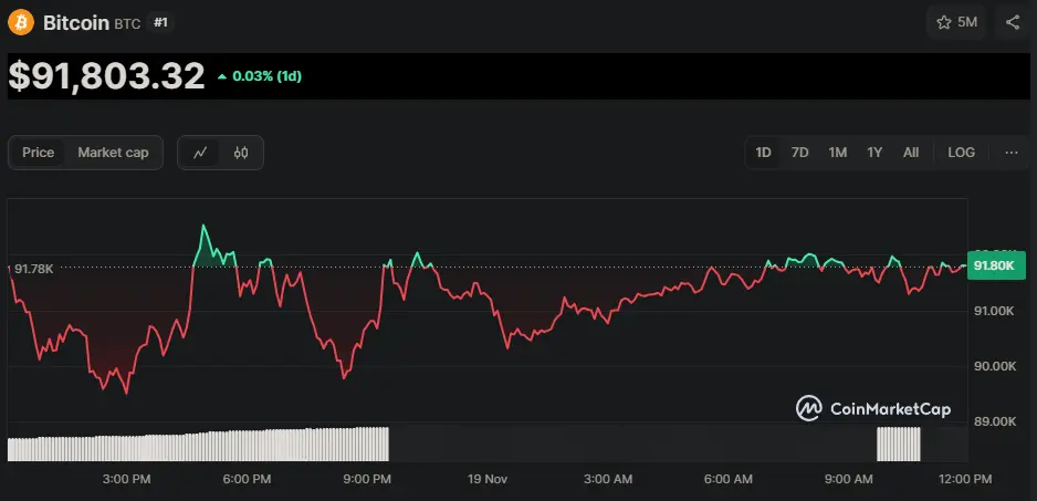 Bitcoin-ETF-Optionen starten heute - Kursbeben voraus?