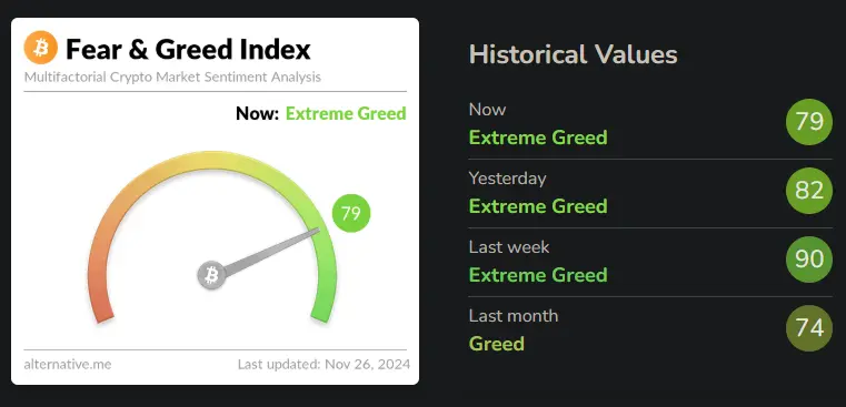 Bitcoin Fear & Greed Index, Quelle: alternative.me