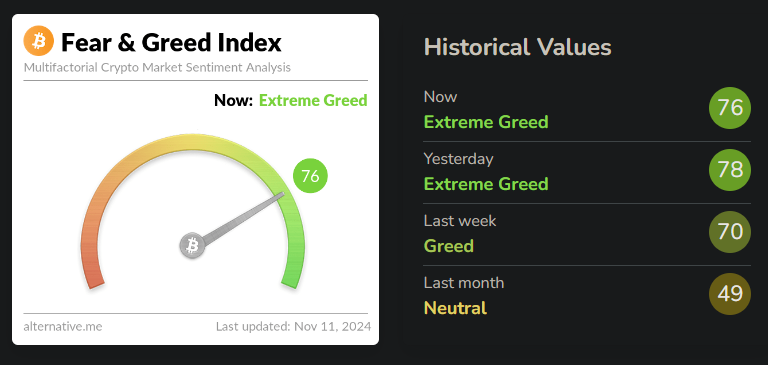 Bitcoin Fear & Greed Index, Quelle: alternative.me