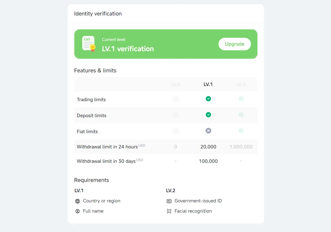 Ein KYC-Prozess ist nur notwendig, wenn Du Fiatwährungen (z.B. Euro) ein- und auszahlen möchtest.