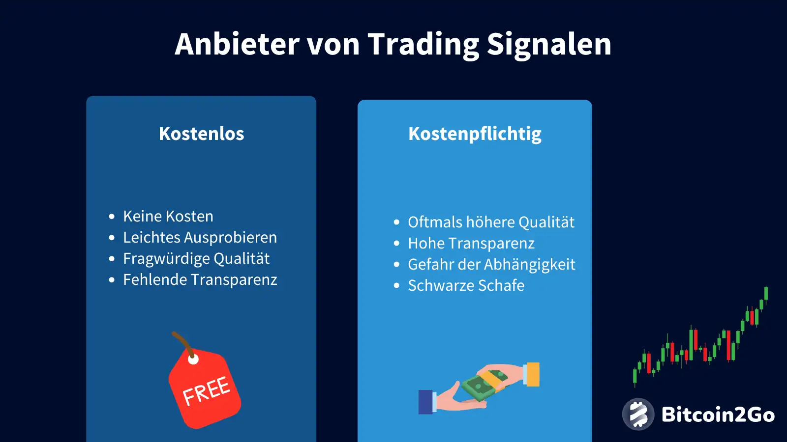 Anbieter von Trading Signalen