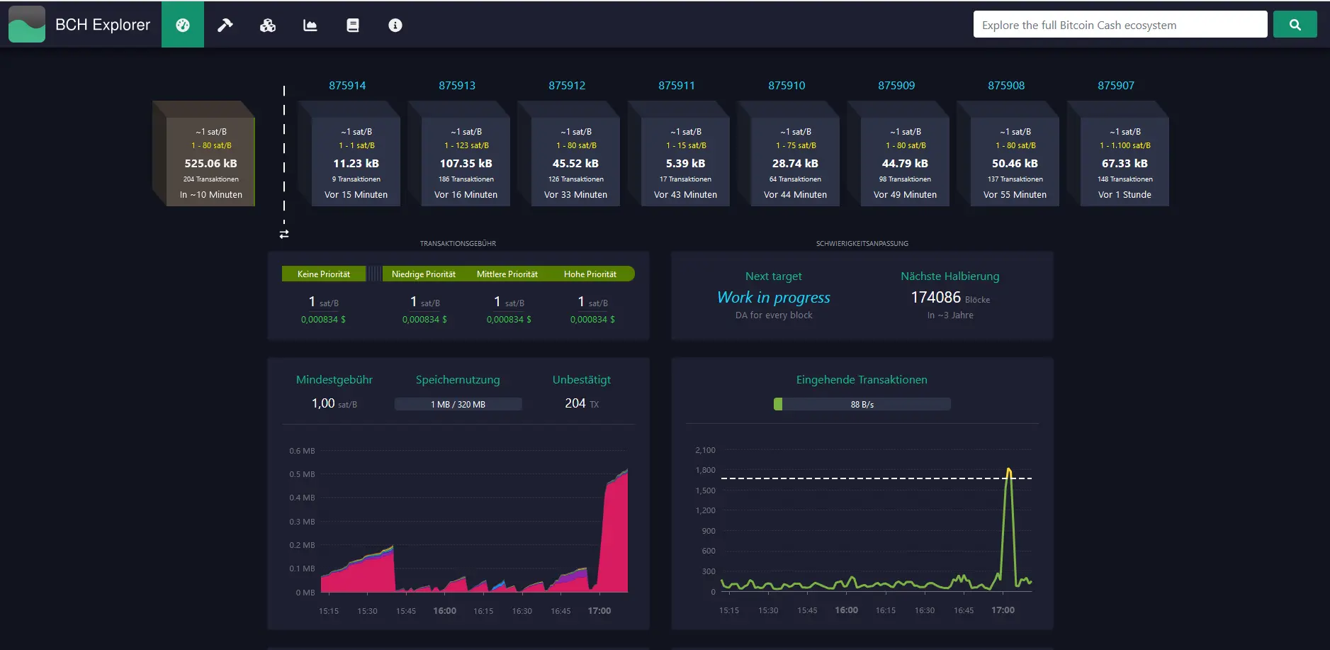 Mempool von BCH