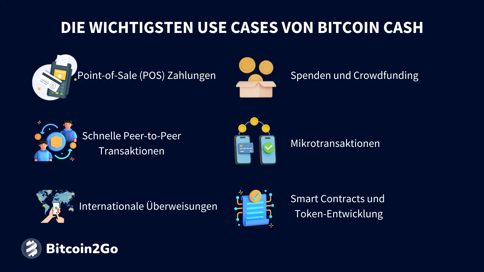 Anwendungsfälle von Bitcoin Cash