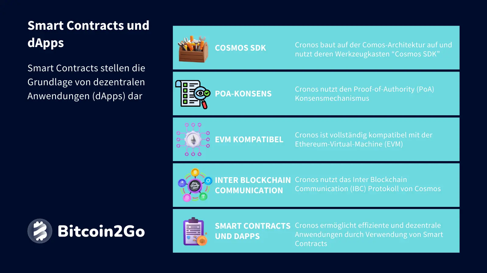 Erklärung Smart Contracts und dezentrale Anwendungen (dApps)