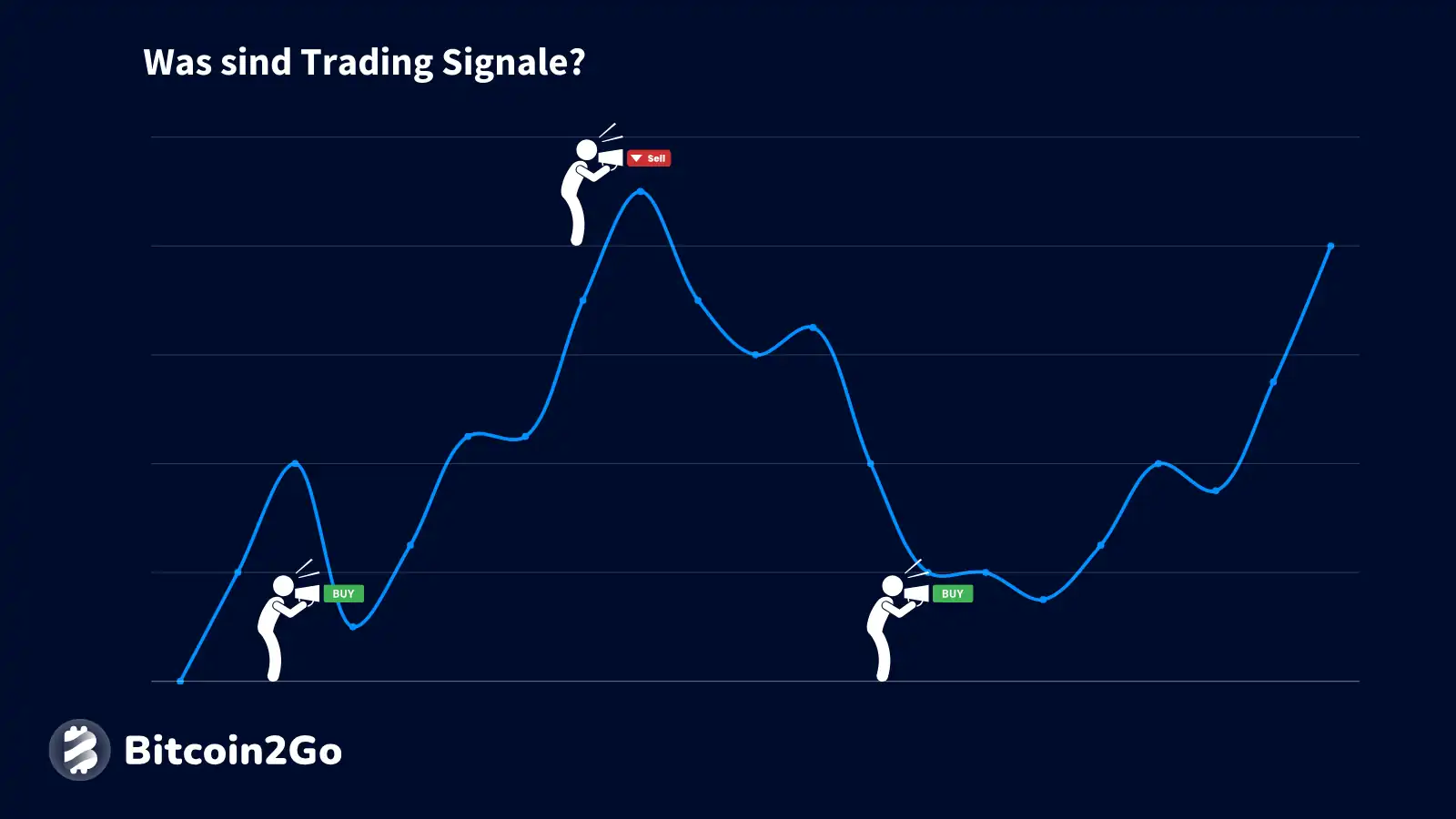 Erklärung von Trading Signalen