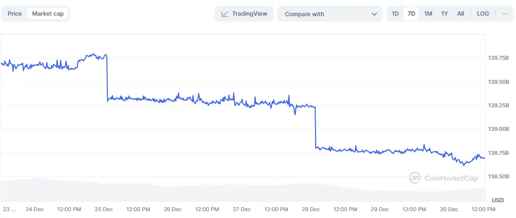 USDT Marktkapitalisierung Source: CoinMarketCap