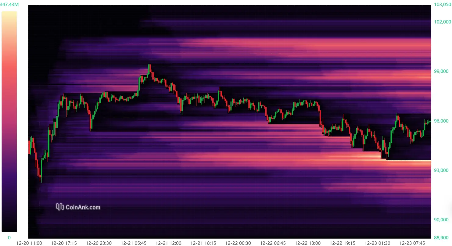 Bitcoin Liquidation-Heatmap von CoinAnk