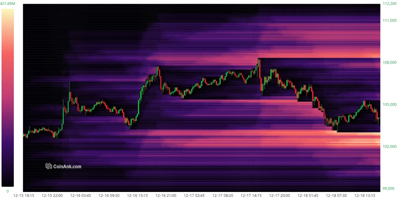 Liquidierung Heatmap bei Bitcoin von CoinAnk