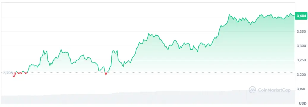  bullischer Ausbruch auf dieses Kursziel steht kurz bevor