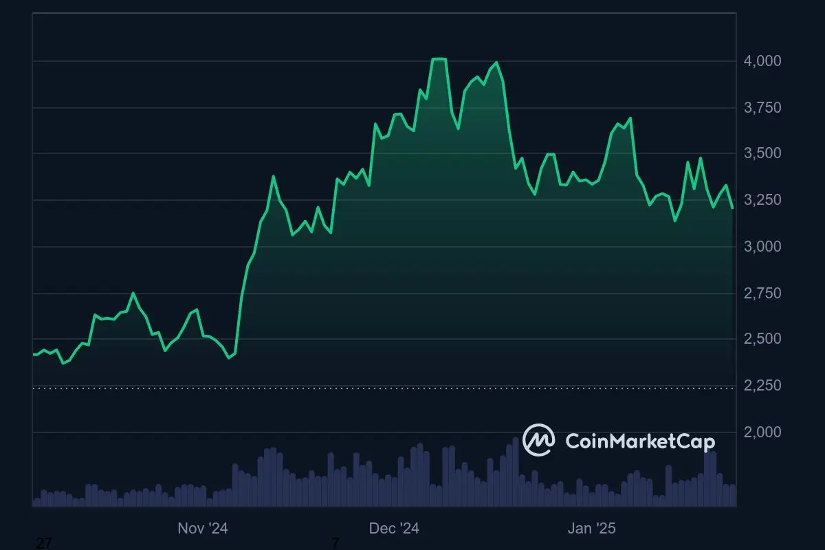 »ETH auf 10.000 US-Dollar« – Justin Suns Plan für Ethereum