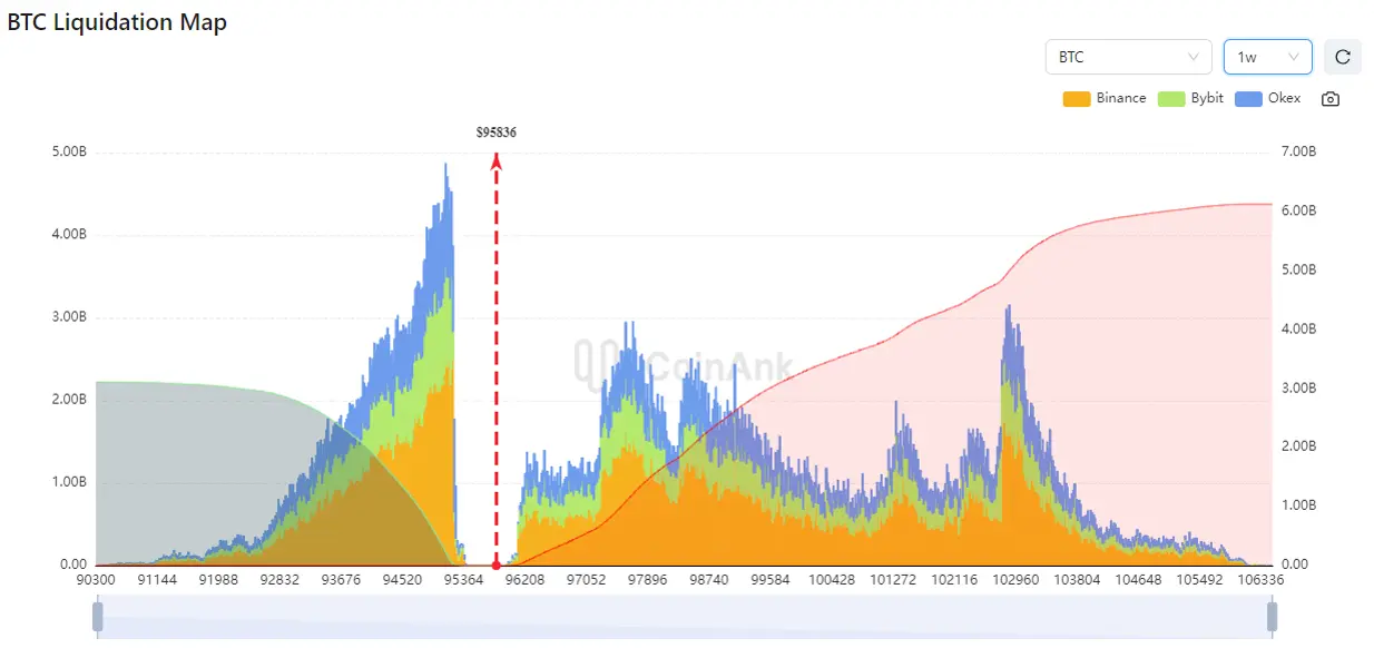 Bitcoin Liquidation Map. Quelle: CoinAnk