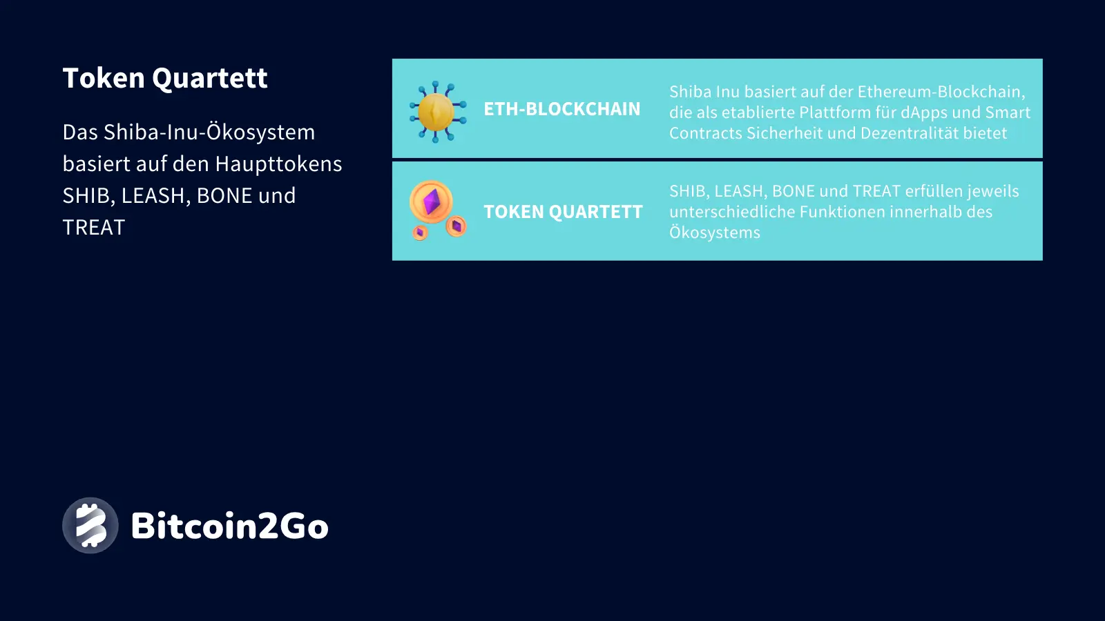 Erklärung Token Quartett im Shiba Inu Ökosystem