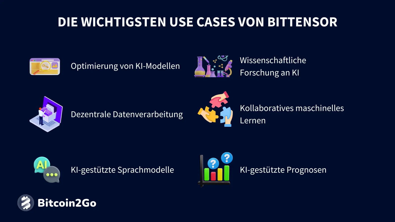 Die wichtigsten Anwendungsfälle von Bittensor