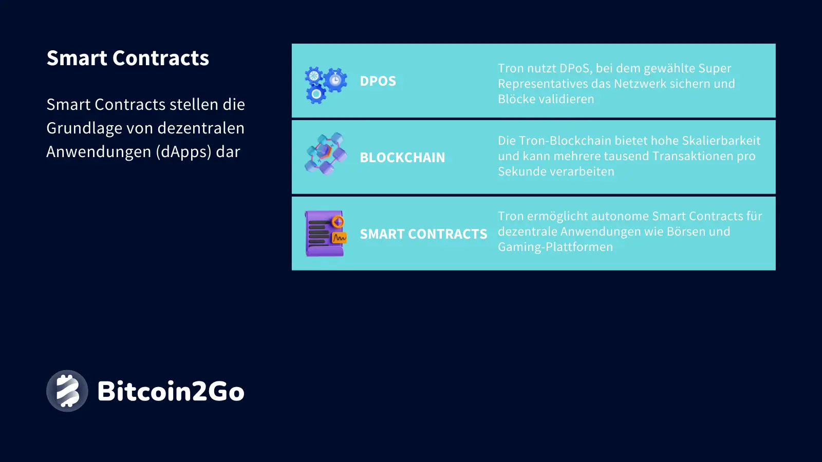 Erklärung Smart Contracts