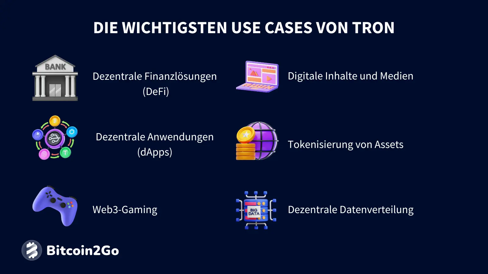 Die wichtigsten Anwendungsfälle von Tron (TRX)