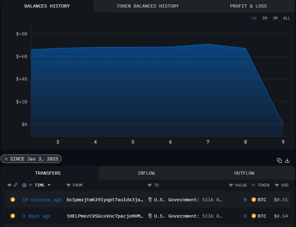 U.S. Government: Wallet-Adresse (bc1qa) Quelle:  Arkham Intelligence