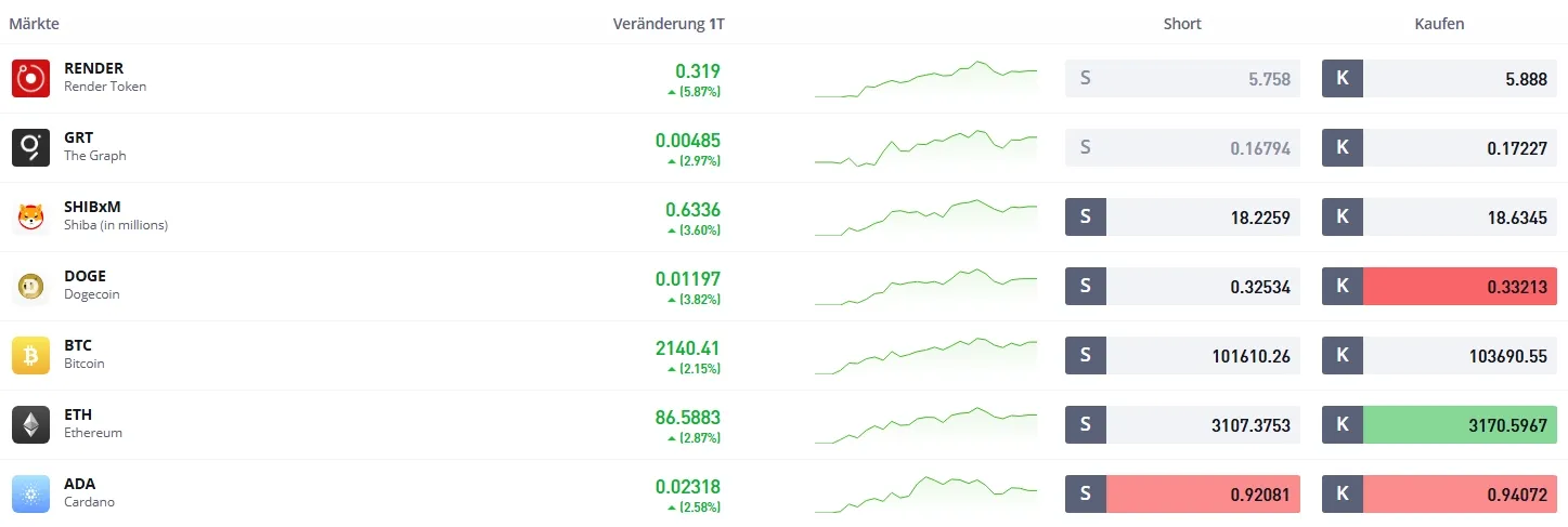 Benutzerfreundlichkeit bei eToro im Test