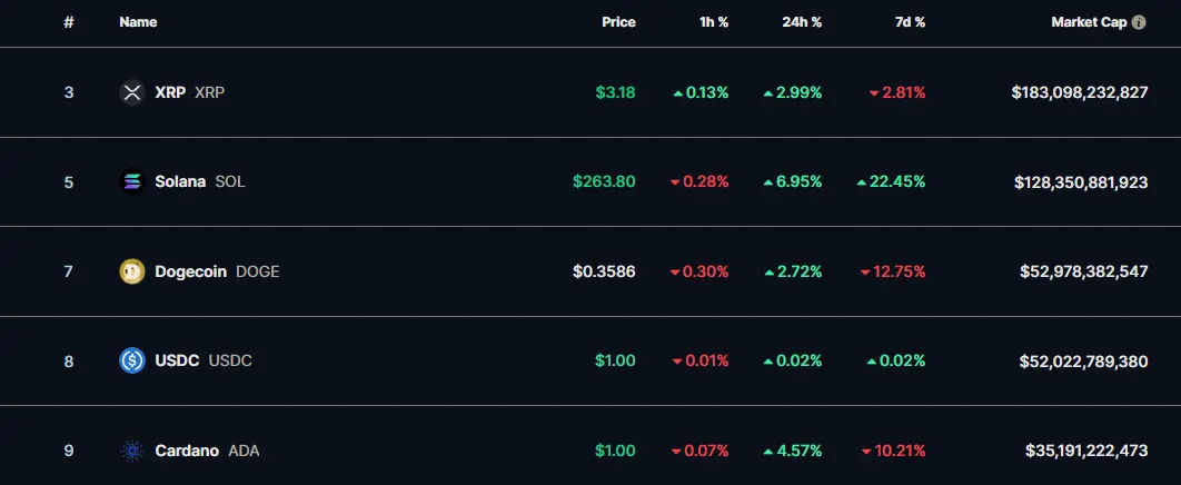  SAB 121 gekippt - BTC & Altcoins vor neuem Boom?