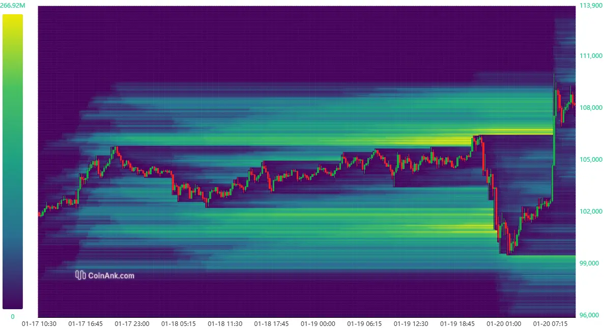 Liquidation-Heatmap bei Bitcoin. Quelle: CoinAnk