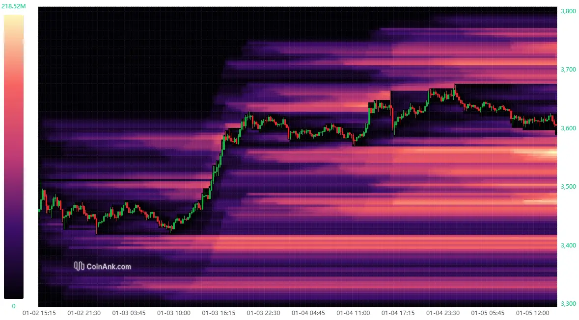 Liquidationen bei ETH. Quelle: CoinAnk