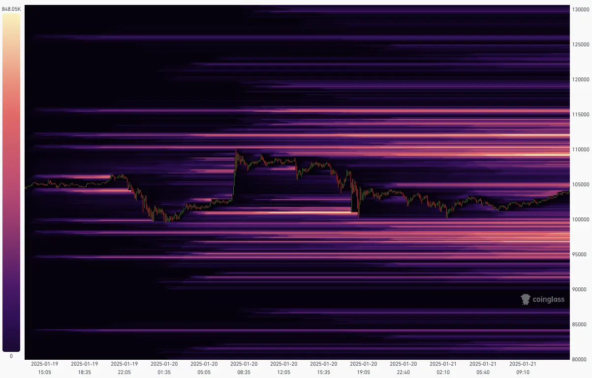 Liquidierungs-Heatmap bei Bitcoin. Quelle: Coinglass