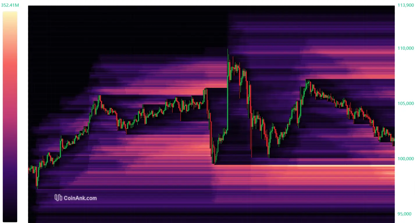 Bitcoin Liquidation-Heatmap auf CoinAnk