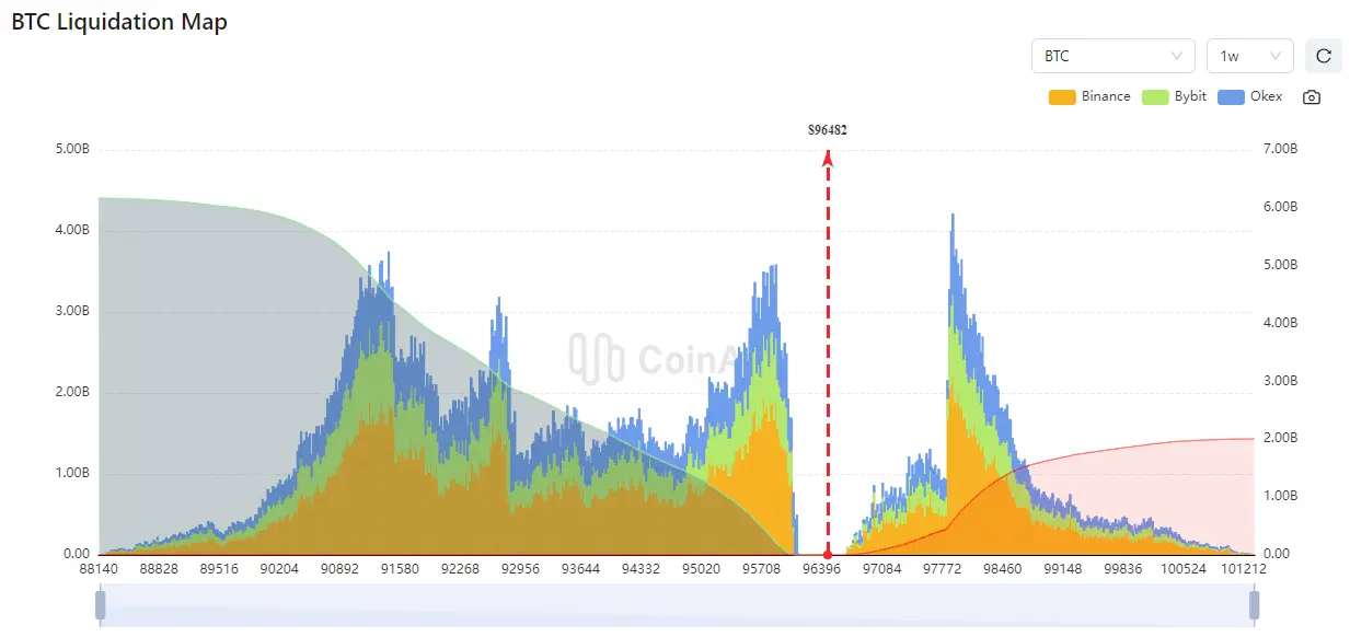 Bitcoin Liquidation Map. Quelle: CoinAnk