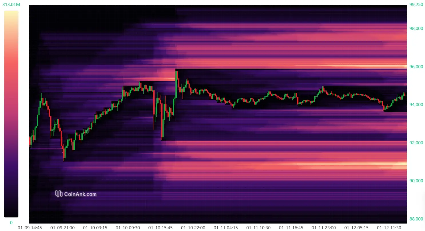 Bitcoin Liquidation-Heatmap. Quelle: CoinAnk