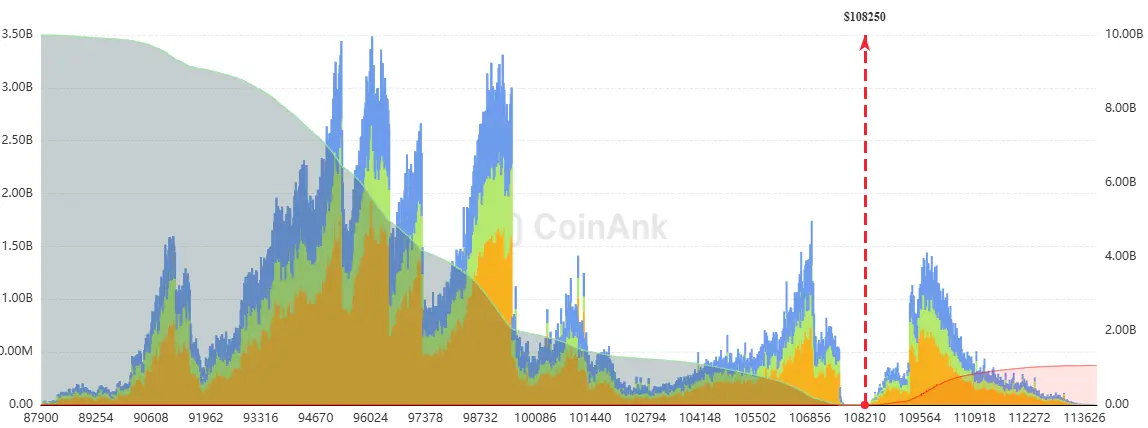 Liquidationen bei Bitcoin. Quelle: CoinAnk