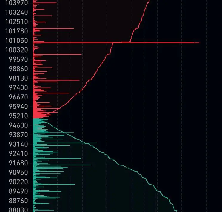 Bitcoin Orderbuch