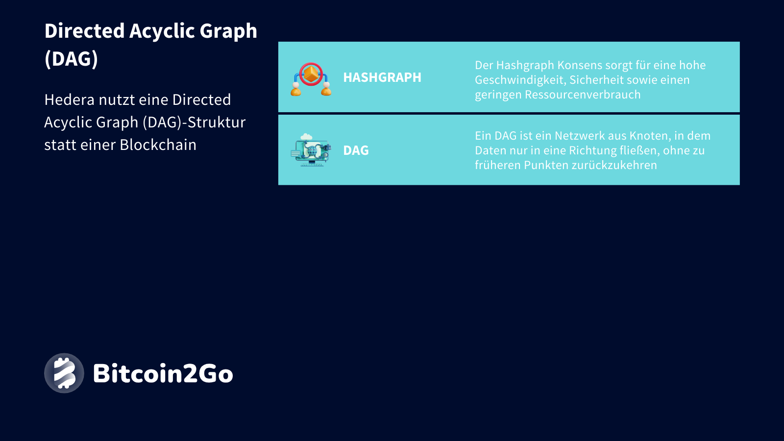 Erklärung Directed Acyclic Graph (DAG)