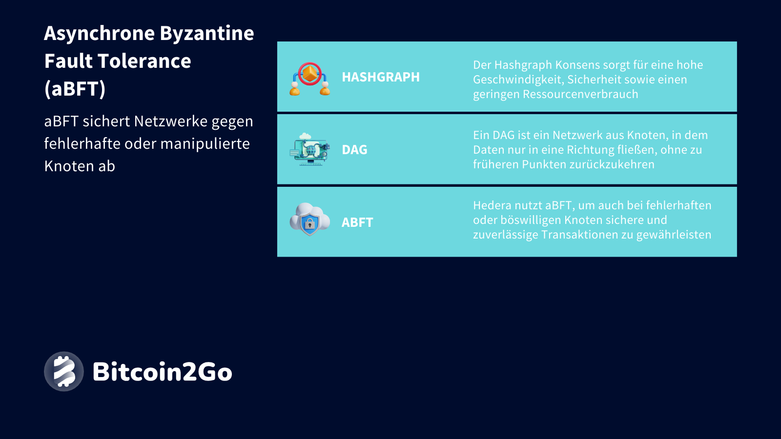 Erklärung Asynchrone Byzantine Fault Tolerance (aBFT)